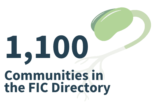 Number 1,100 communities listed in the FIC Directory.