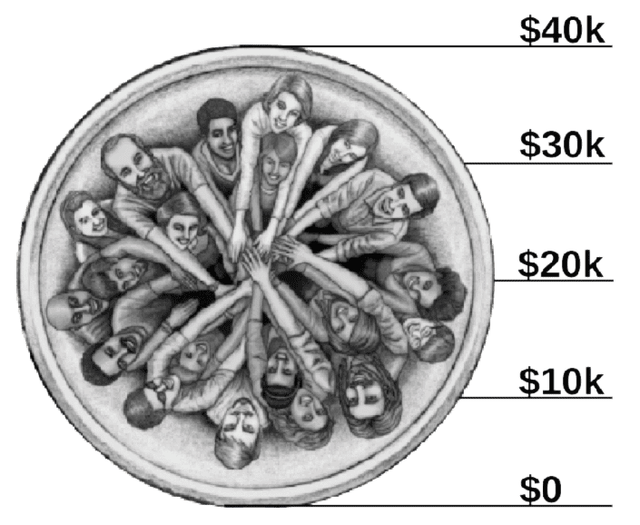 Diverse group of people reaching into the center of a circle, symbolizing community and teamwork.