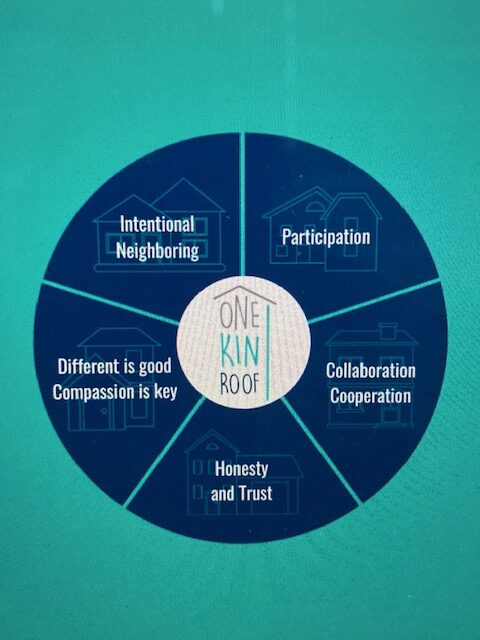 Diagram of core values for One Kin Roof community including honesty and participation.