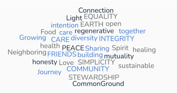 Word cloud of community values including peace, integrity, diversity, and sustainability.